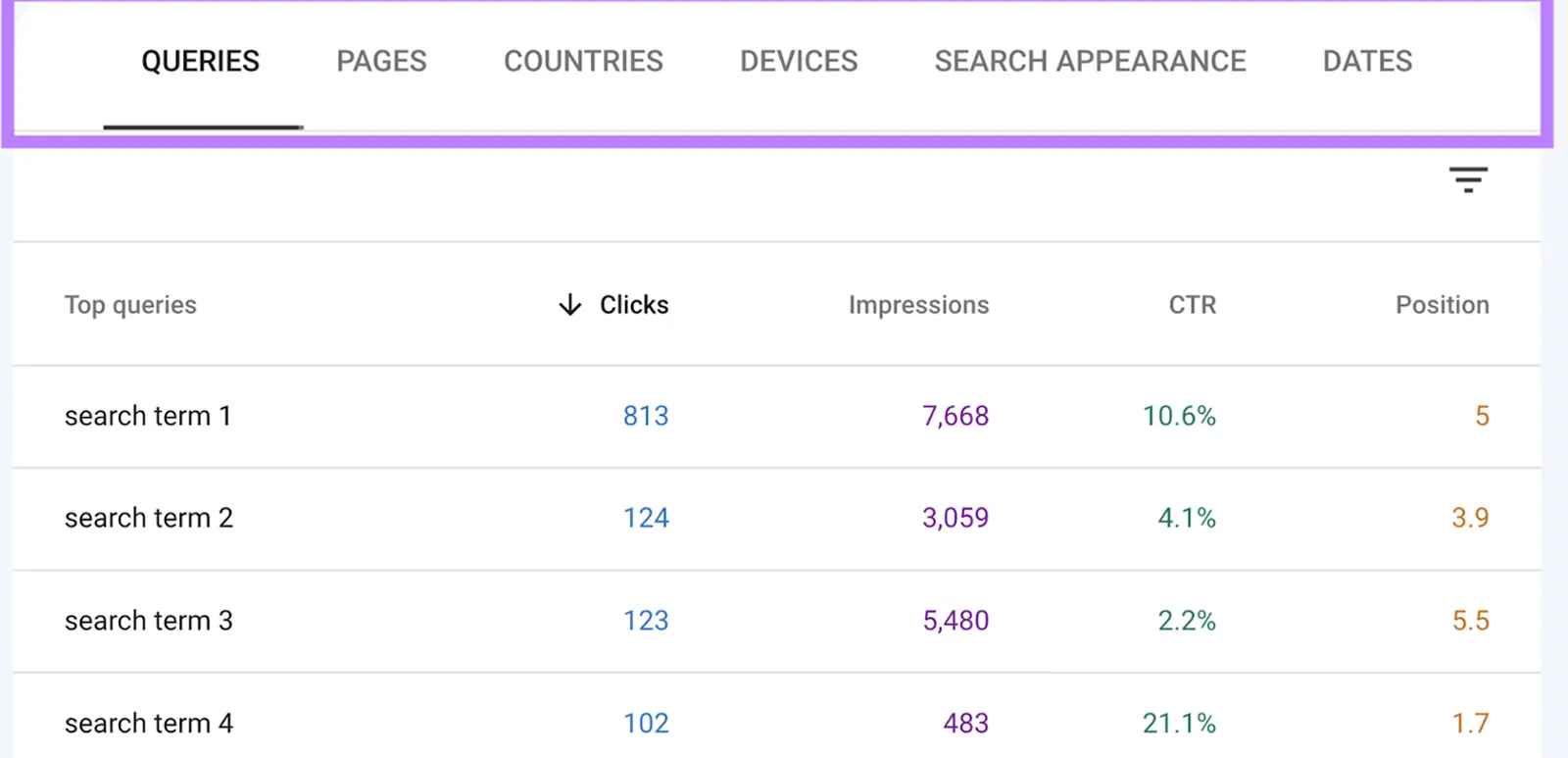 بررسی ترافیک ارگانیک با گوگل سرچ کنسول
