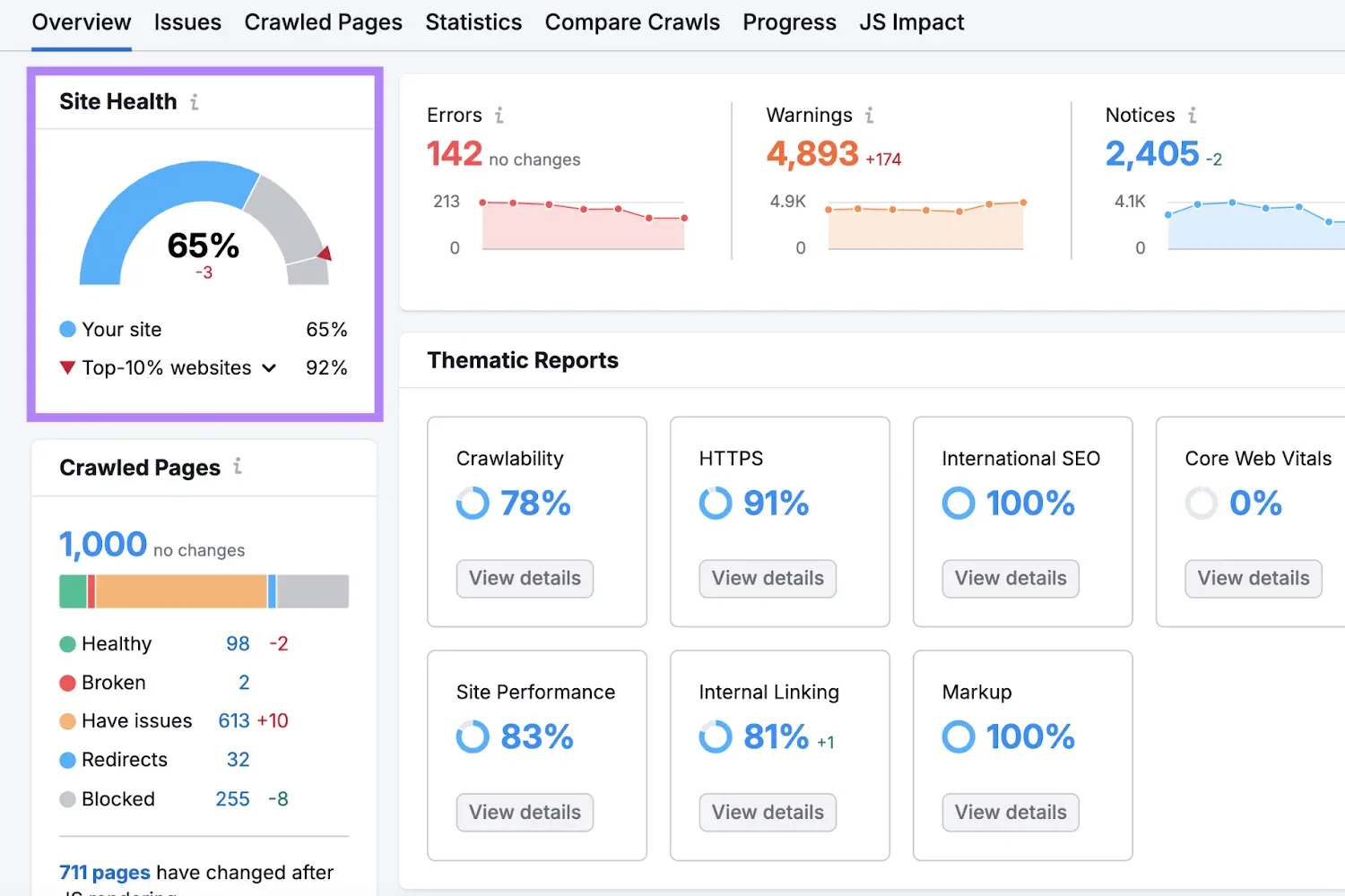 وضعیت کلی سلامت سایت